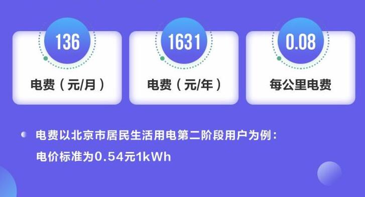 威马EX5养车费一年多少钱？威马EX5养车成本计算