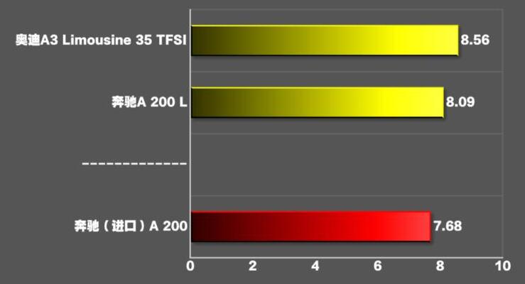 进口奔驰a200两厢百公里加速测试