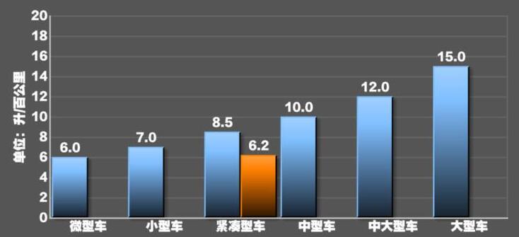 进口奔驰A200油耗测试 进口奔驰A200两厢油耗怎么样？