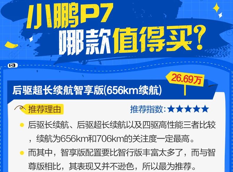 小鹏P7买哪款性价比高?小鹏P7购买哪个配置好?