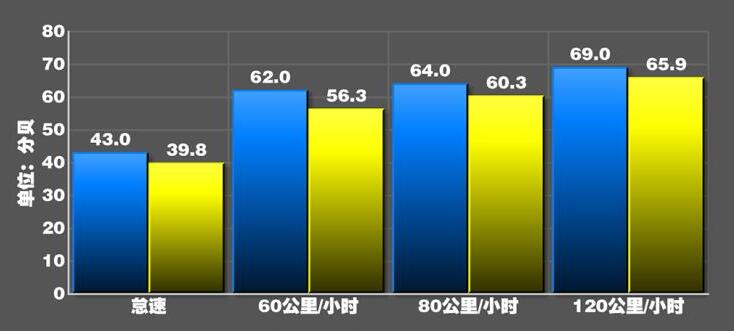 2020款奔驰B200噪音测试 奔驰B200隔音怎么样？