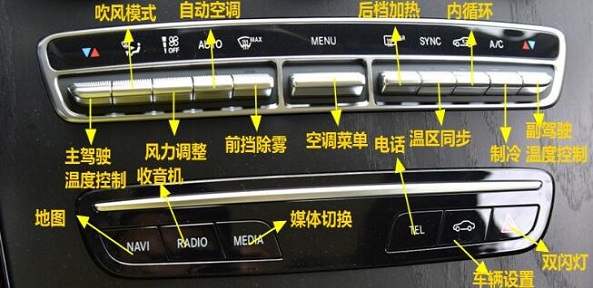 奔驰E350L中控按键图解，奔驰E350L车内按键功能说明