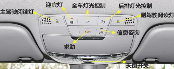 奔驰E350L中控按键图解，奔驰E350L车内按键功能说明