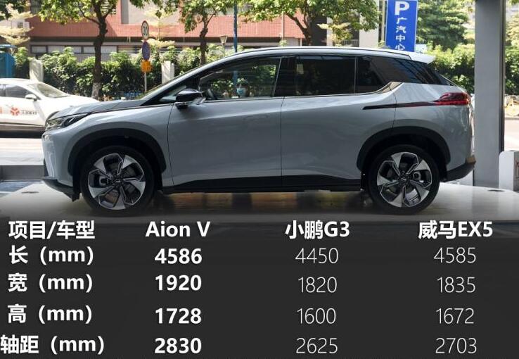 广汽新能源AIONV车身尺寸参数多少