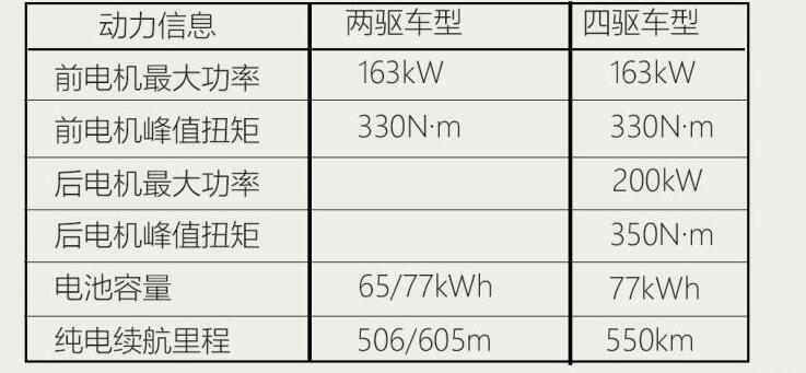 比亚迪汉ev动力怎么样？比亚迪汉EV电机怎么样