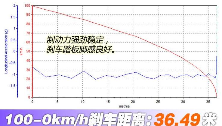 保时捷718CaymanT刹车距离测试