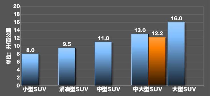 2020款奥迪Q7油耗测试，2020款奥迪Q7油耗怎么样?