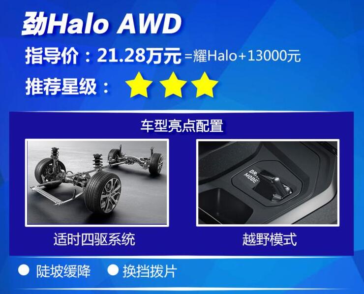 领克05劲halo好不好？领克05劲halo可以买吗