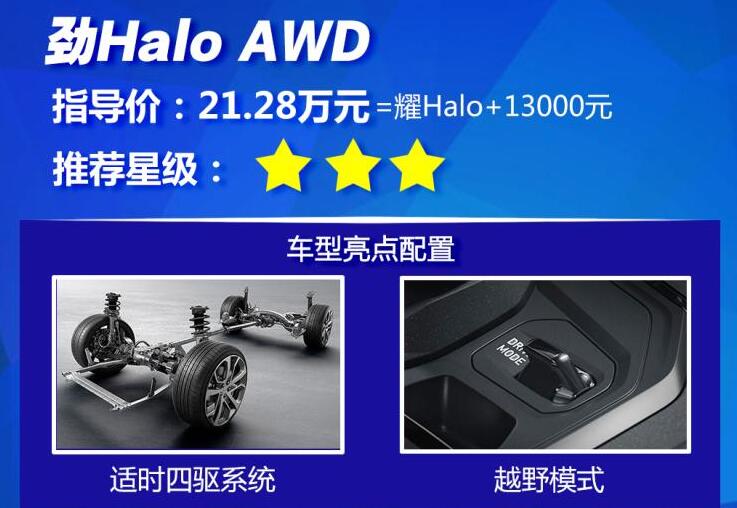 领克05劲halo好不好？领克05劲halo可以买吗