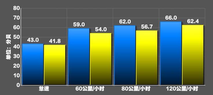 2020款奥迪Q7噪音测试 2020奥迪Q7隔音如何？