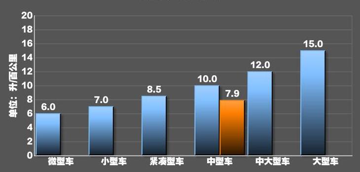 2020款宝马3系325i油耗测试,2020宝马325i油耗怎么样