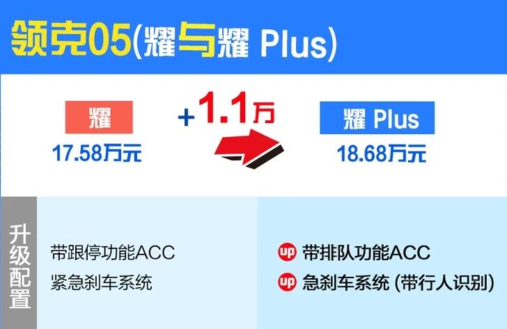 领克05耀plus和耀区别在哪?领克05耀plus好不好