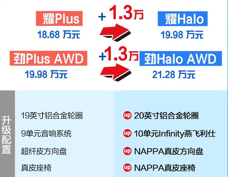 领克05耀halo好不好?领克05halo和plus的区别