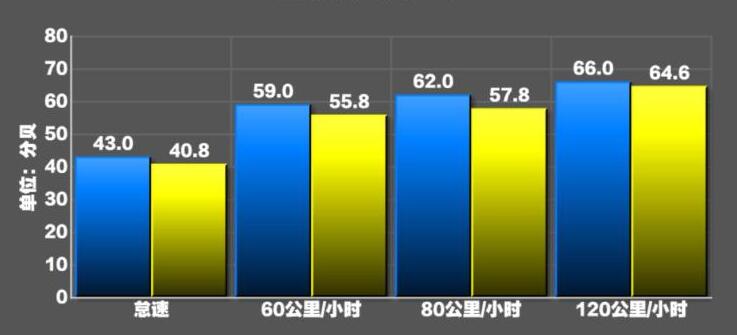 保时捷MacanS噪音测试!保时捷MacanS隔音好吗?