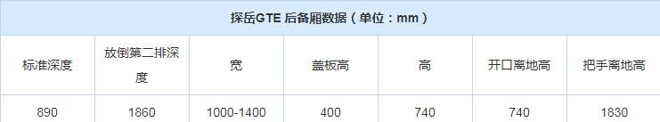 大众探岳GTE后备箱尺寸数据多少