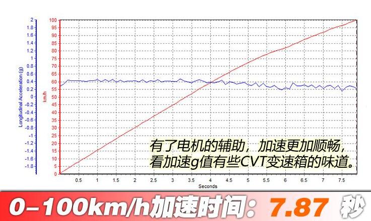 探岳GTE混动版百公里加速实测