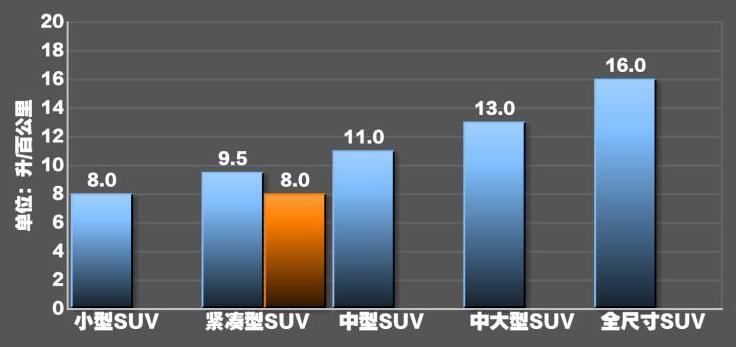 马自达cx52.0油耗怎么样?2020马自达cx52.0油耗测试