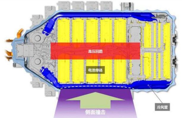 奕泽E进擎电池供应商是哪个？奕泽E进擎电池容积多少