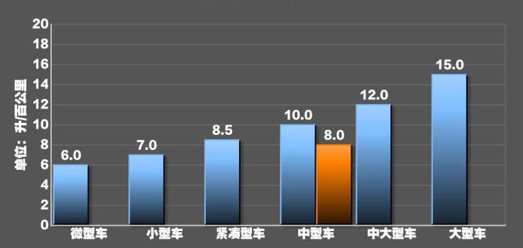 2020款沃尔沃V60油耗测试,2020沃尔沃V60油耗多少