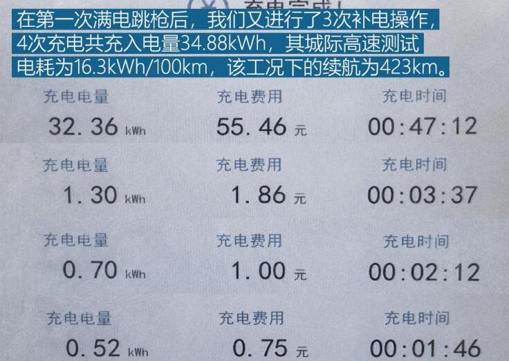 威马EX5-Z续航测试,威马EX5-Z高速续航实测