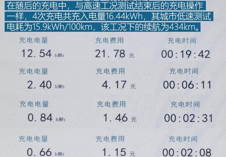 威马EX5-Z城市低速工况续航测试