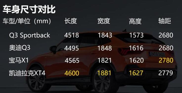 2020款奥迪Q3Sportback车身尺寸参数多少？