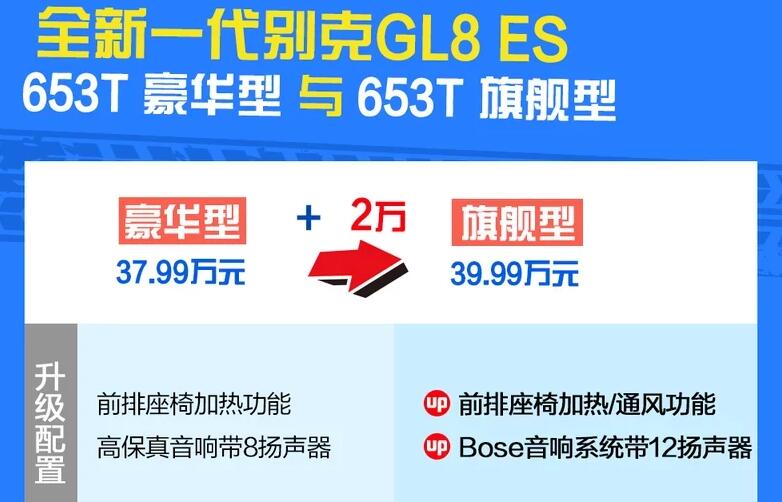 2020款别克GL8ES旗舰型和豪华型对比配置