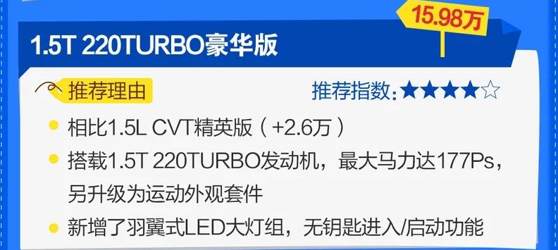 2020款本田缤智买哪款性价比高?2020款缤智哪个配置值得买