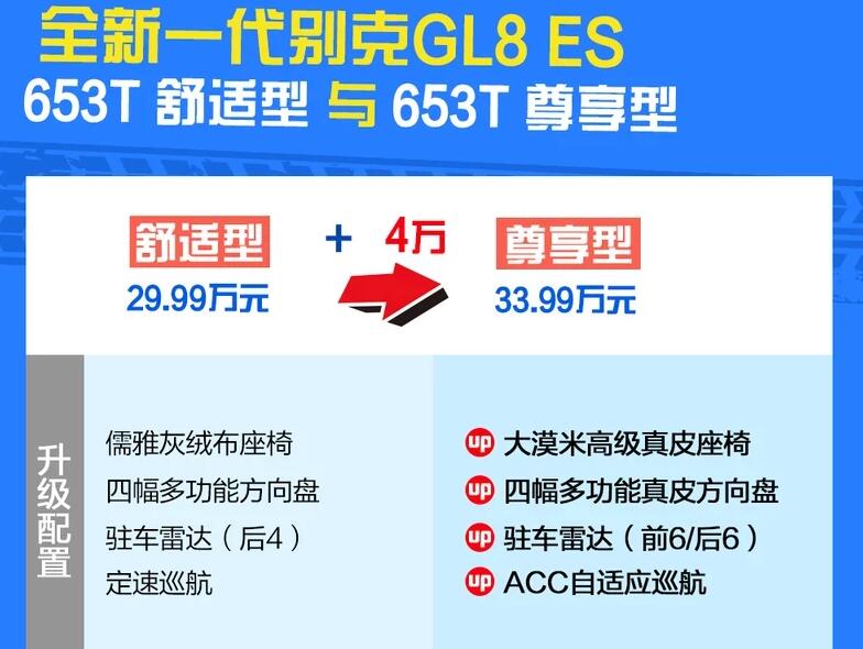 2020款别克GL8es尊享型和舒适型配置差异