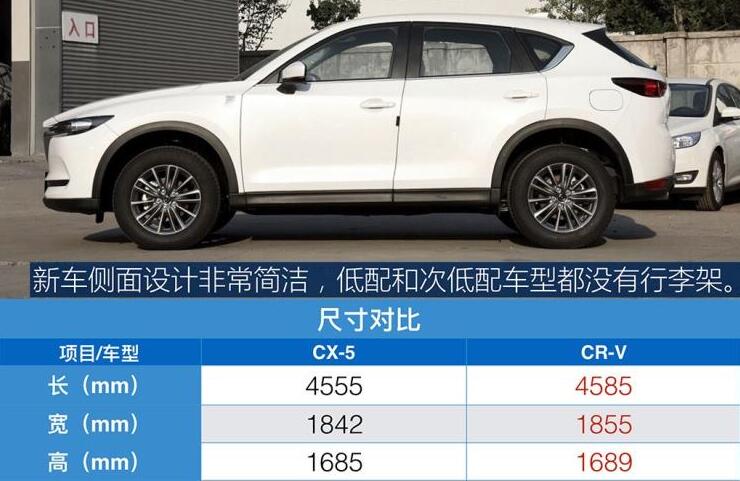 2020款马自达CX5最低配置价格多少钱？