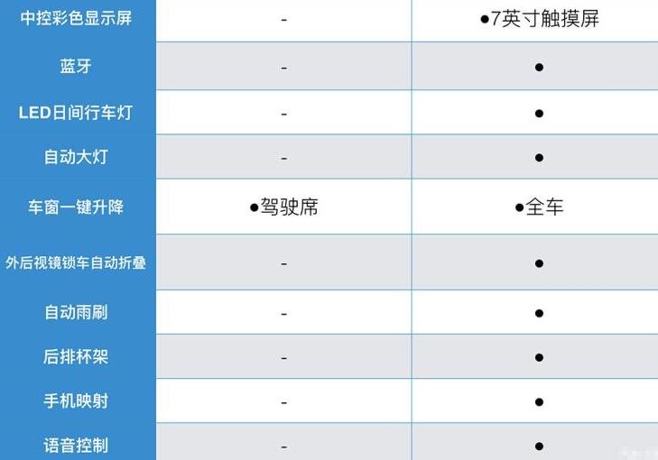 马自达CX5最低配值得买吗？马自达cx5最低配怎么样？