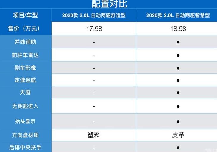 马自达CX5最低配值得买吗？马自达cx5最低配怎么样？