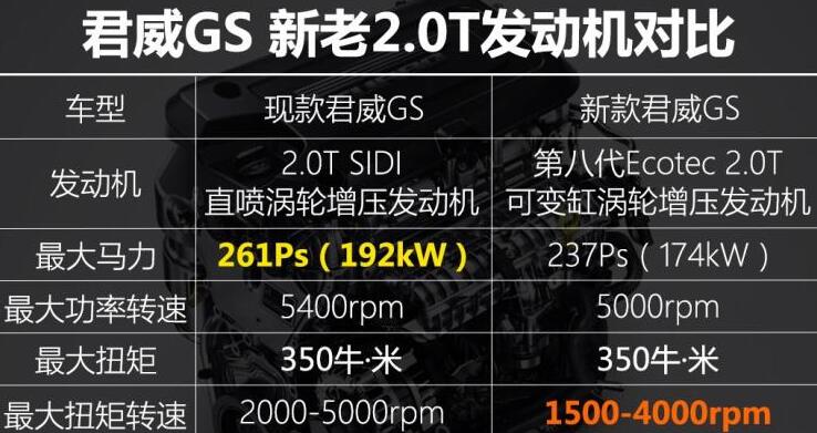 2020款君威GS三大件怎么样?2020款君威GS试驾评测