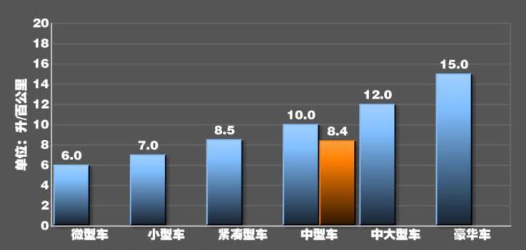 2020款宝马330LI油耗测试,2020款宝马330li油耗怎么样？