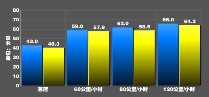 2020款宝马330li噪音大吗?330li隔音好吗？