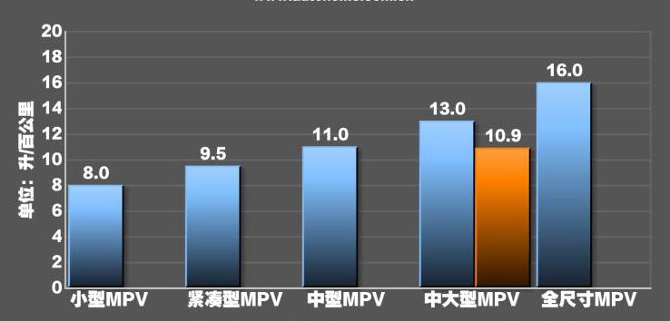 大众威然油耗测试,大众威然油耗怎么样？