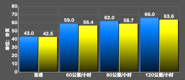 大众威然噪音大不大？威然隔音好不好？