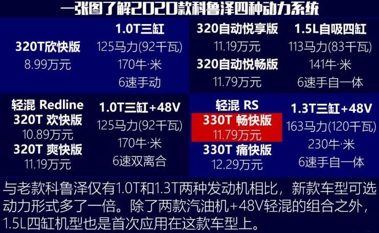 2020款科鲁泽动力系统图解