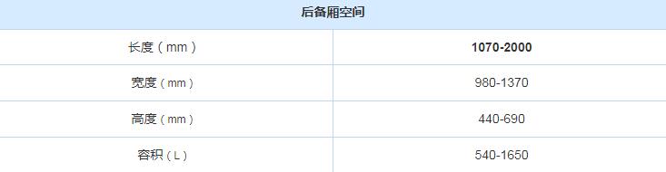 江淮iC5后备箱尺寸多少？江淮iC5后备箱容积