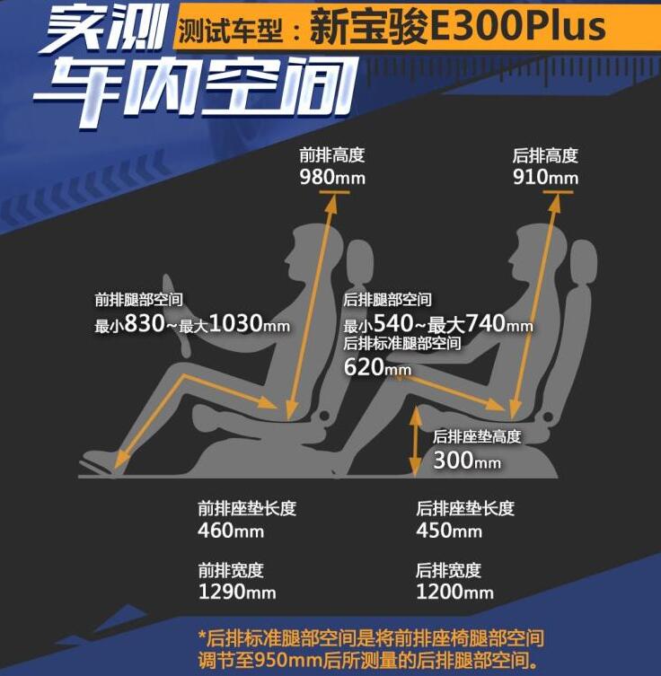 宝骏E300plus空间怎么样?新宝骏E300plus空间测试