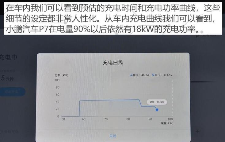 小鹏汽车P7超长续航版高速续航测试