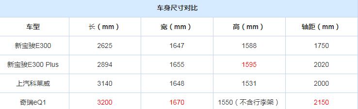 宝骏E300车身尺寸参数多少？宝骏E300plus车身尺寸