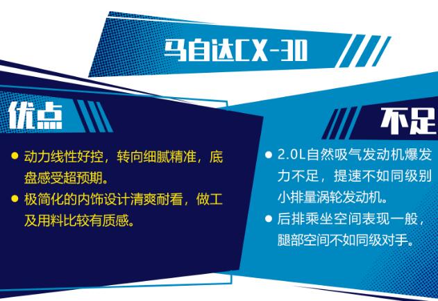 马自达CX-30质量怎么样？马自达CX30致命缺点是什么