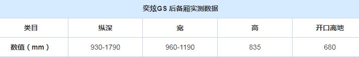 奕炫GS后备箱尺寸多少？风神奕炫GS后备箱容积