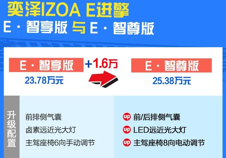 奕泽E进擎智享版和智尊版区别在哪?