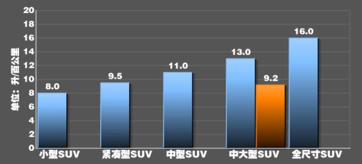 2020开拓者油耗测试,2020款雪佛兰开拓者油耗实测