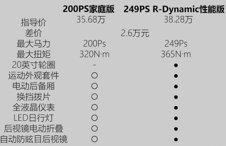 发现运动版最低配值得买吗？发现运动版最低配好不好