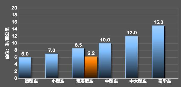 2020款马自达3昂克赛拉1.5l油耗多少?马自达3昂克赛拉1.5l实测