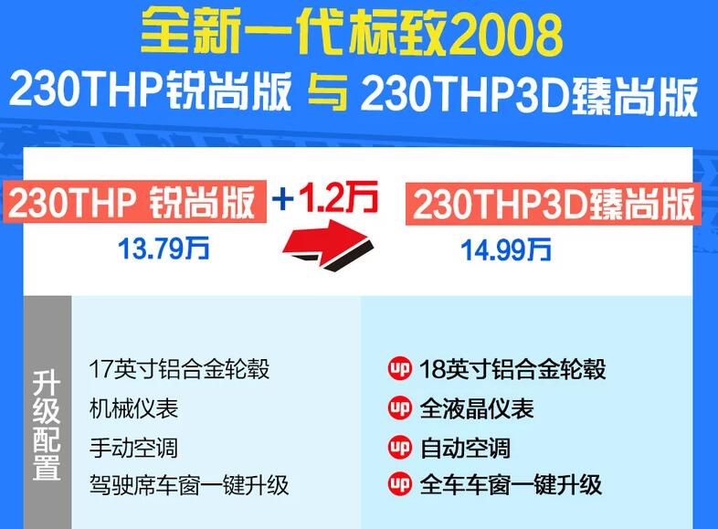 2020款标致20083D臻尚版和锐尚版区别