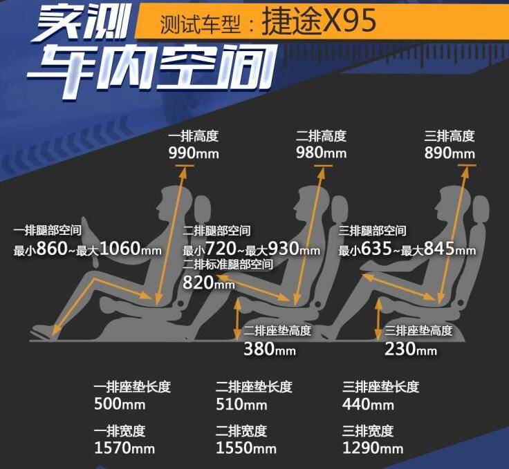 捷途x95七座的汽车空间大吗,捷途X95七座空间怎么样？